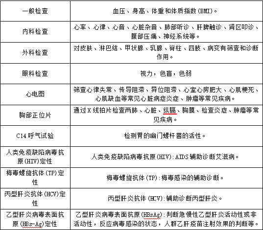 5月-張野-體檢表格.png 5月-張野-體檢表格.png